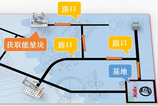 7号线