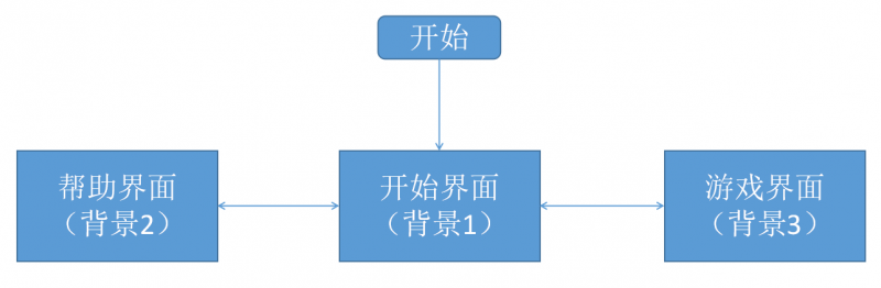 界面图1