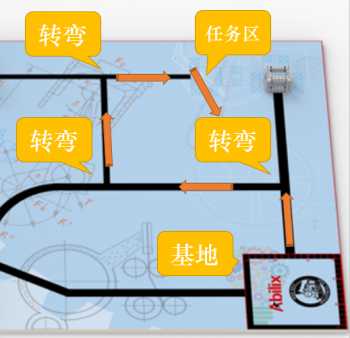 第七课：转弯