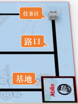 第五课：巡线模块库